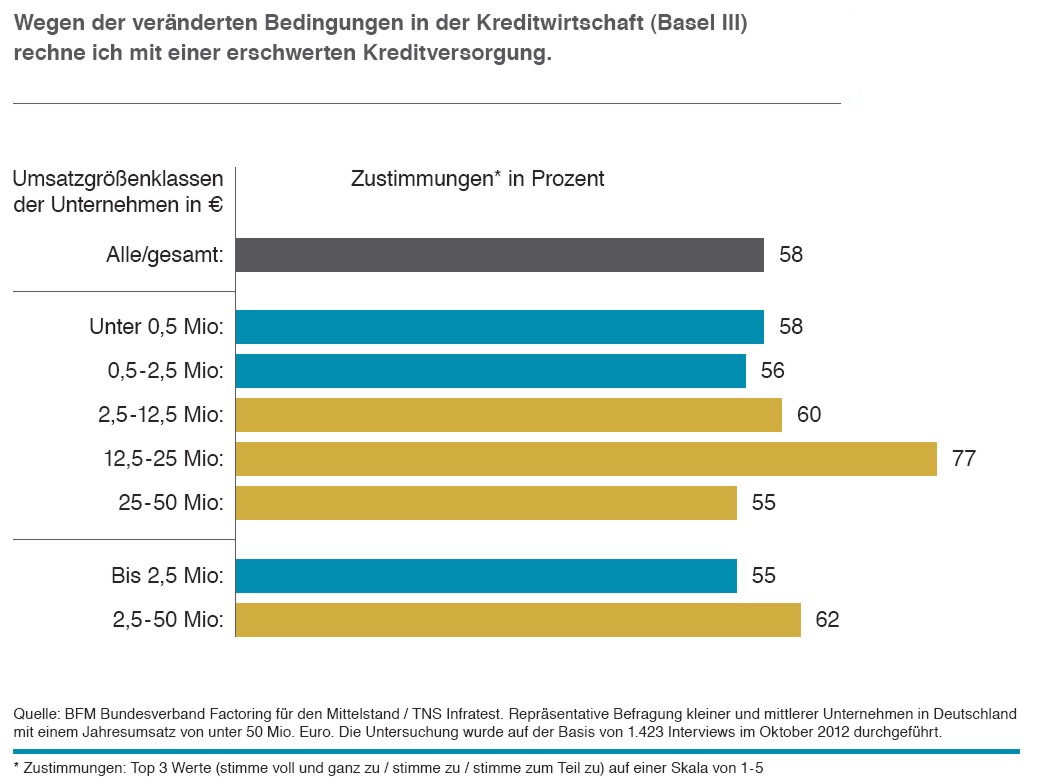 BFM Studie 10-2012